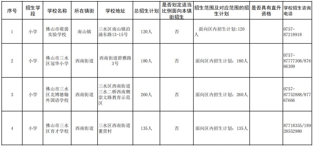 三水区2026年民办中小学名单+招生计划一览