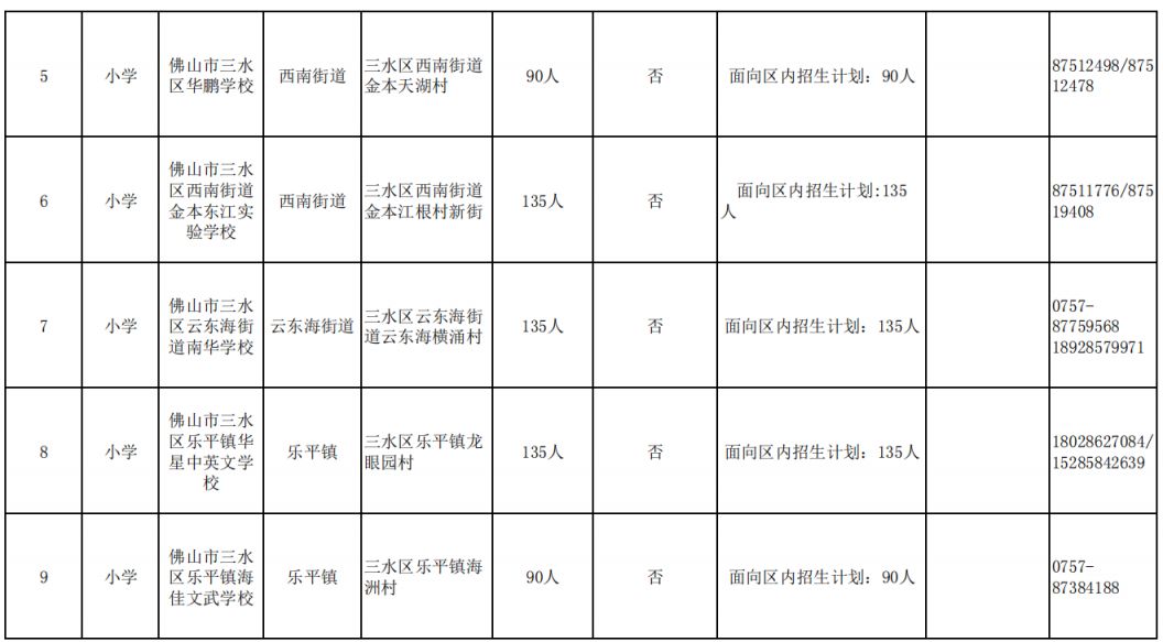 三水区2026年民办中小学名单+招生计划一览