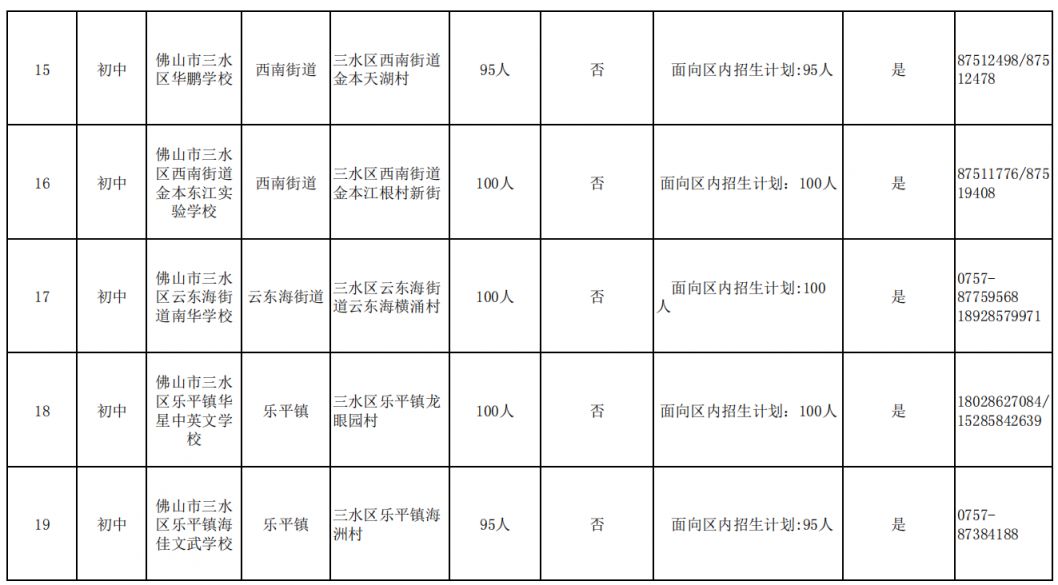 三水区2026年民办中小学名单+招生计划一览