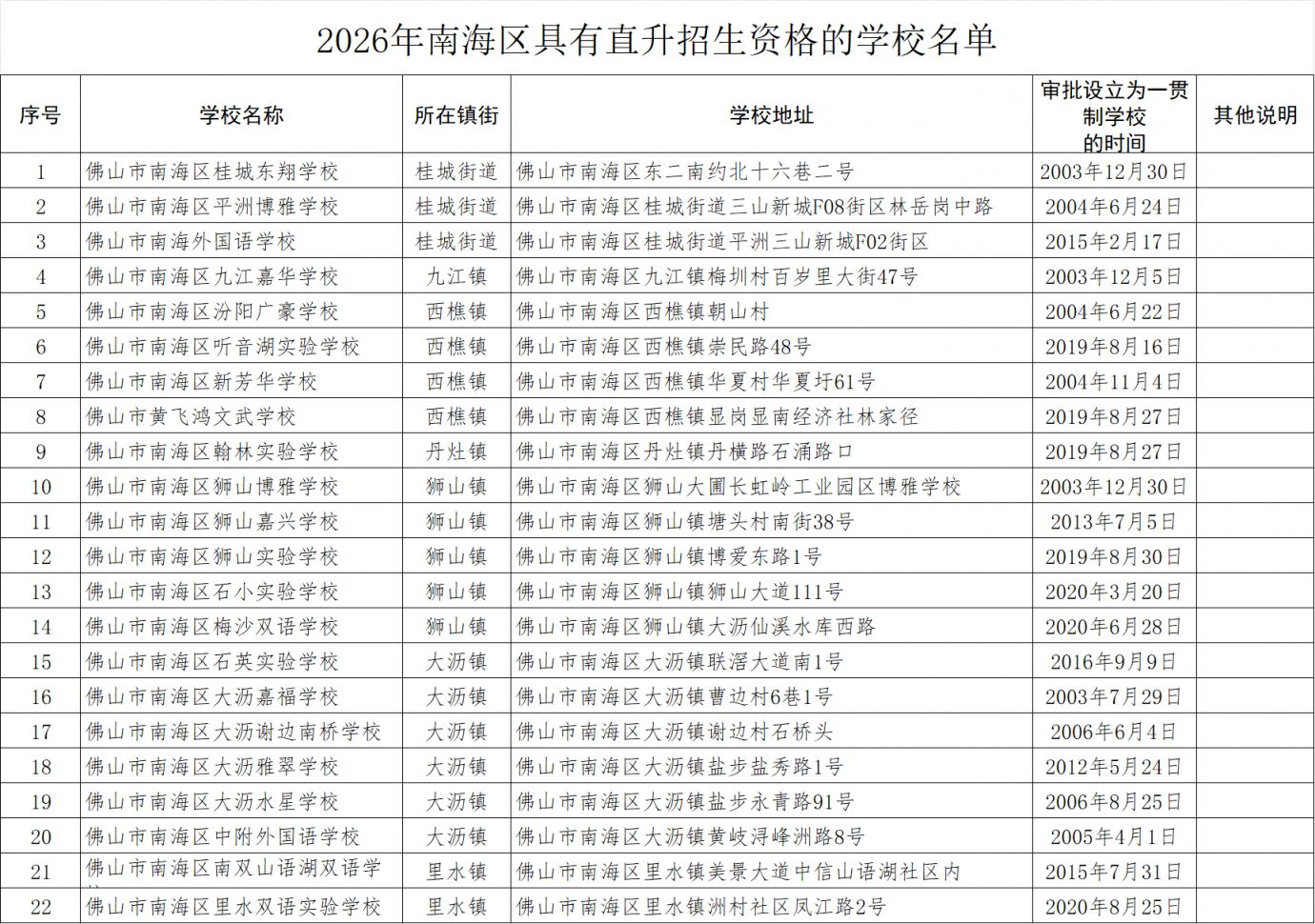 2026南海民办中小学报名指南(招生学校_计划+报名时间_入口_条件)
