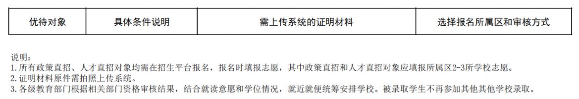 三水区2026年民办中小学报名需要准备什么材料？