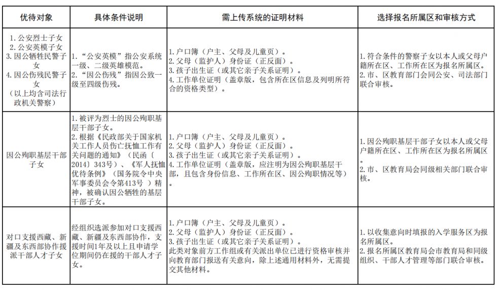 2026高明民办中小学报名条件