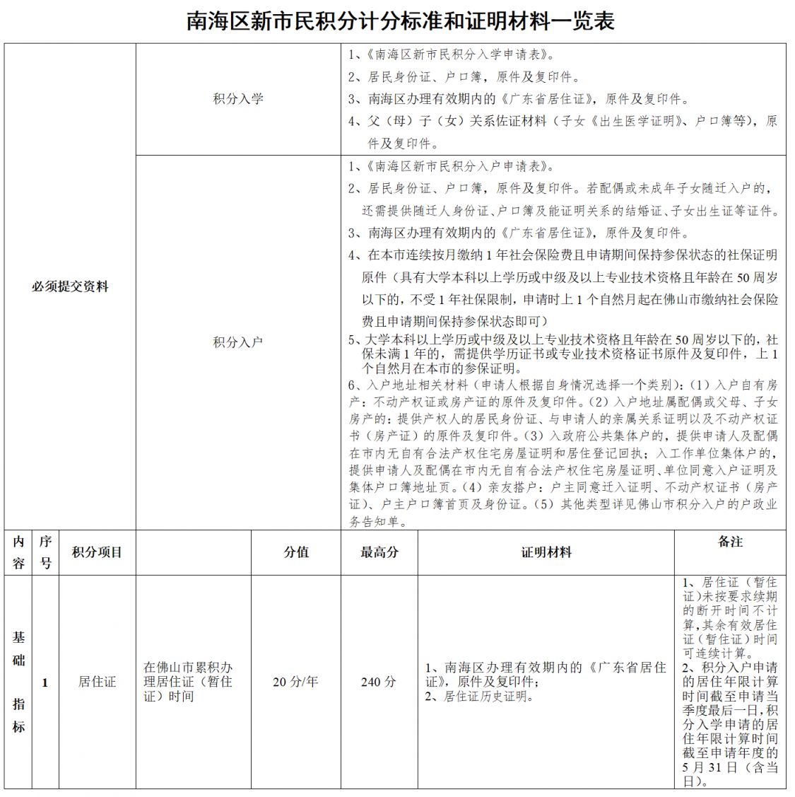 2026年丹灶积分入学需要什么材料？