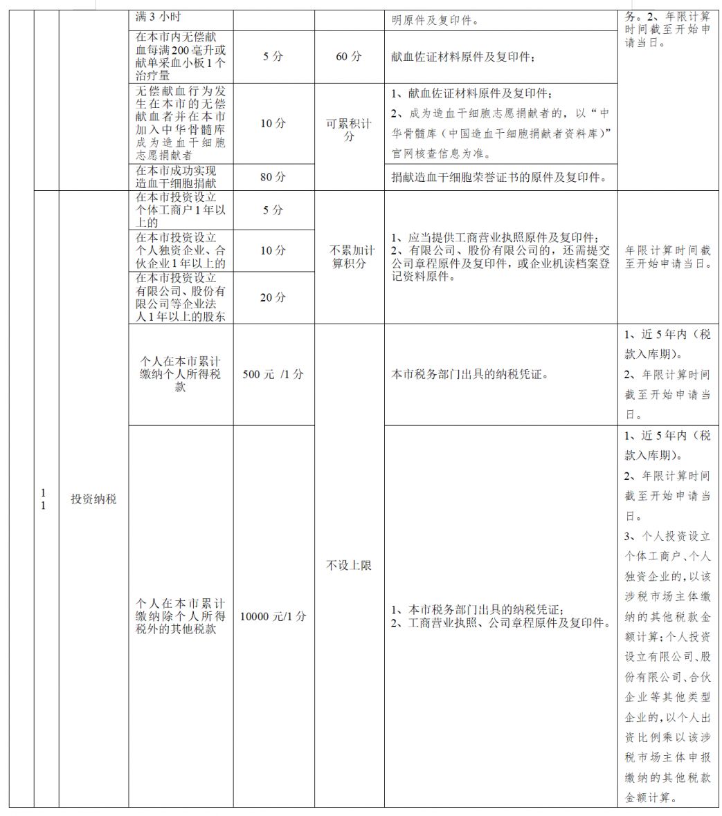 2026年丹灶积分入学需要什么材料?