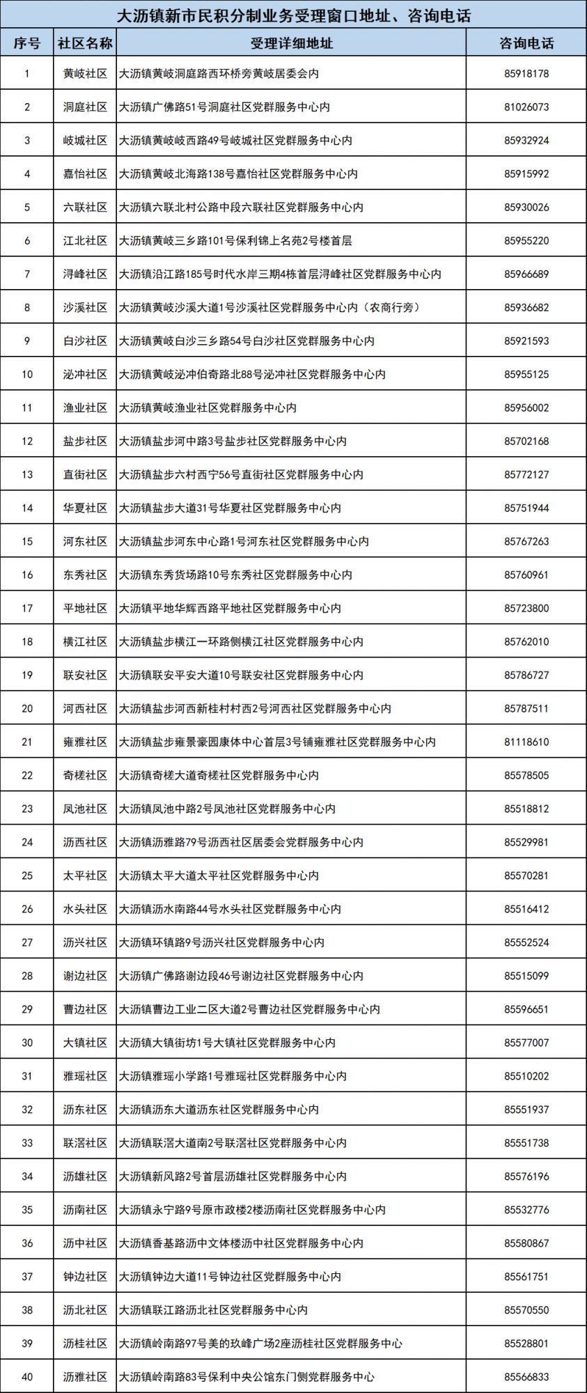 2026南海大沥积分入学申请指南(时间+地点+条件+材料)