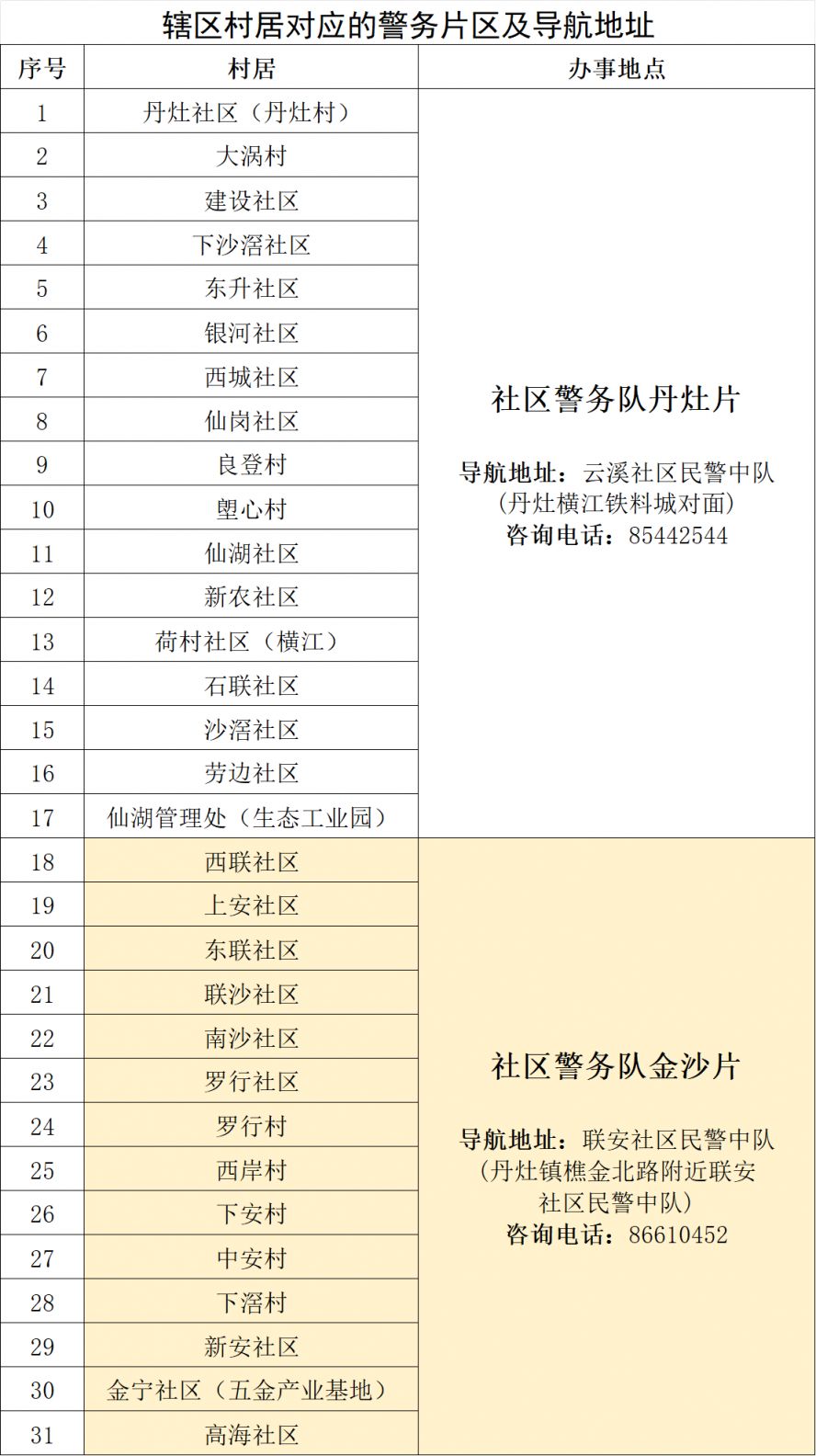 2026南海丹灶积分入学申请指南（时间+条件+材料）