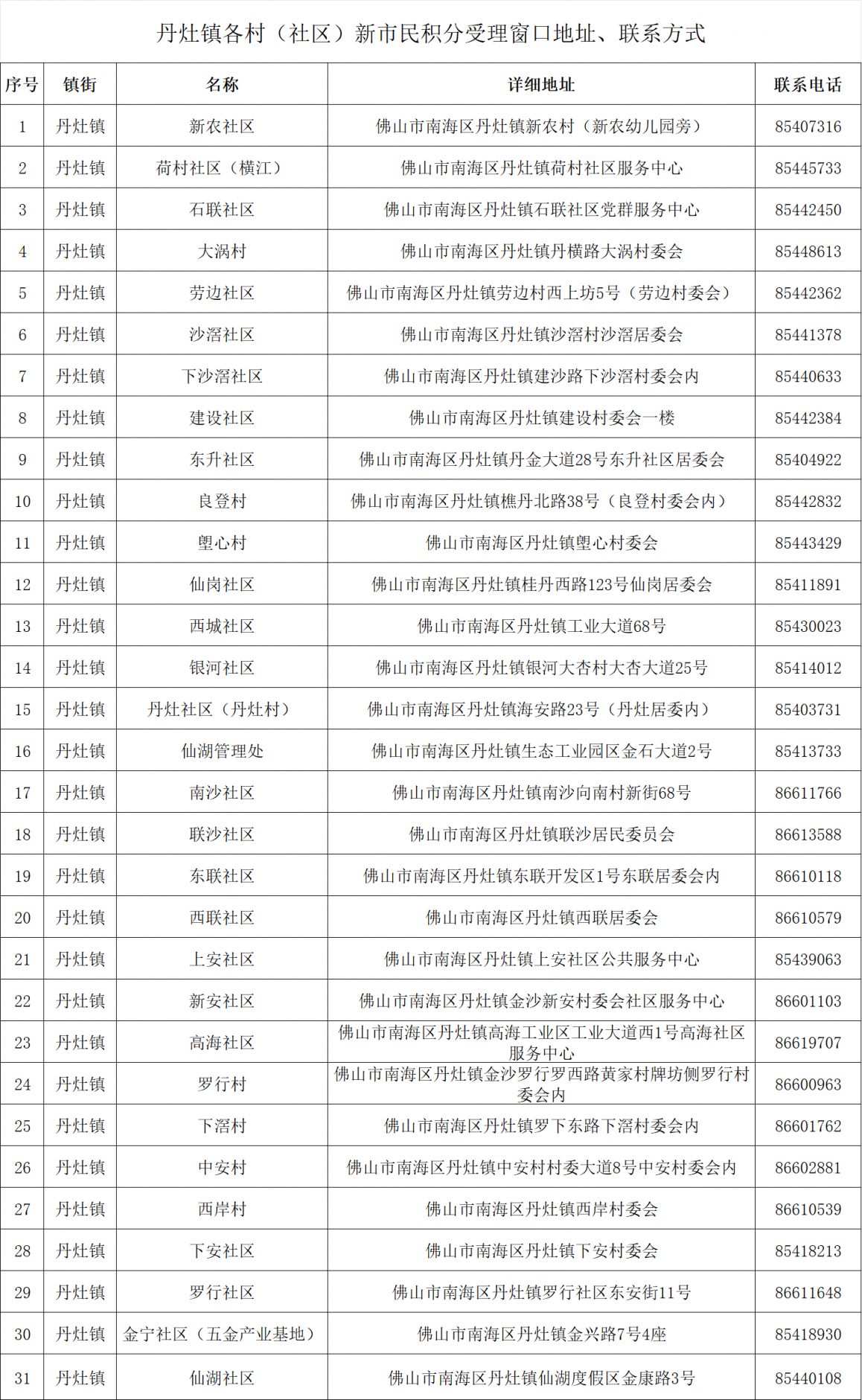 2026南海丹灶积分入学申请指南(时间+条件+材料)