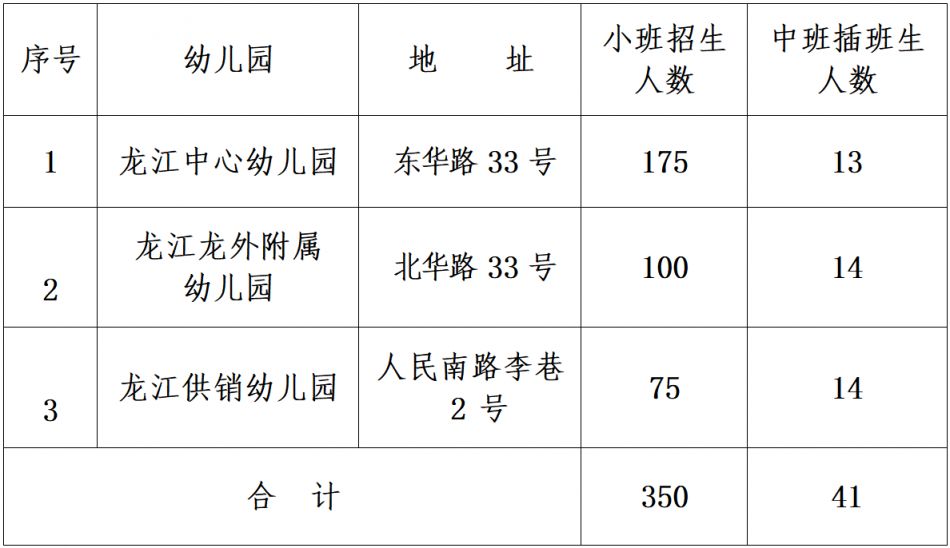 2026顺德龙江公办幼儿园插班生招生计划+报名时间_入口