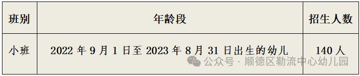 2026顺德勒流中心幼儿园报名指南（时间+入口+收费标准）