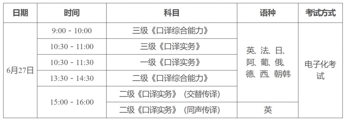 2026年度翻译专业资格水平考试报考指南