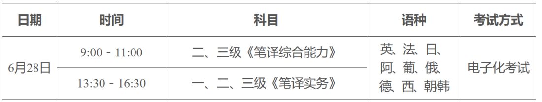2026年度翻译专业资格水平考试报考指南
