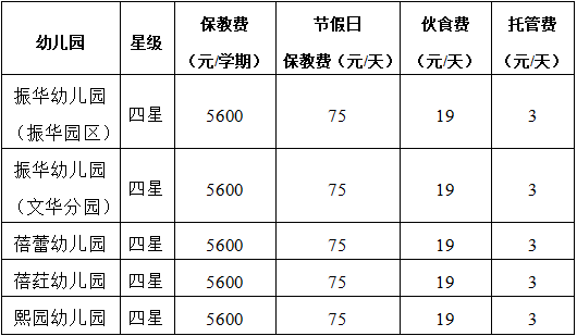 2026顺德容桂公办幼儿园报名指南（时间+入口+材料+招生计划）