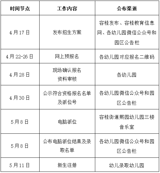 2026容桂街道公办幼儿园报名时间安排