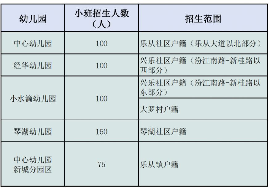 【本地资讯】2026顺德乐从公办幼儿园报名指南(时间+入口+招生计划)