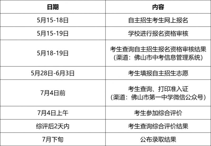 【本地资讯】2026佛山市第一中学自主招生计划+报名时间_入口