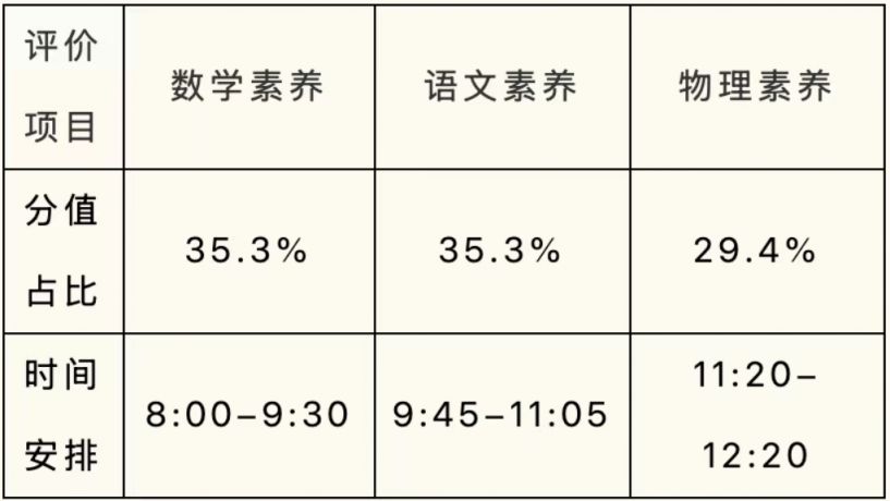 【本地资讯】2026国华纪念中学自主招生计划时间入口