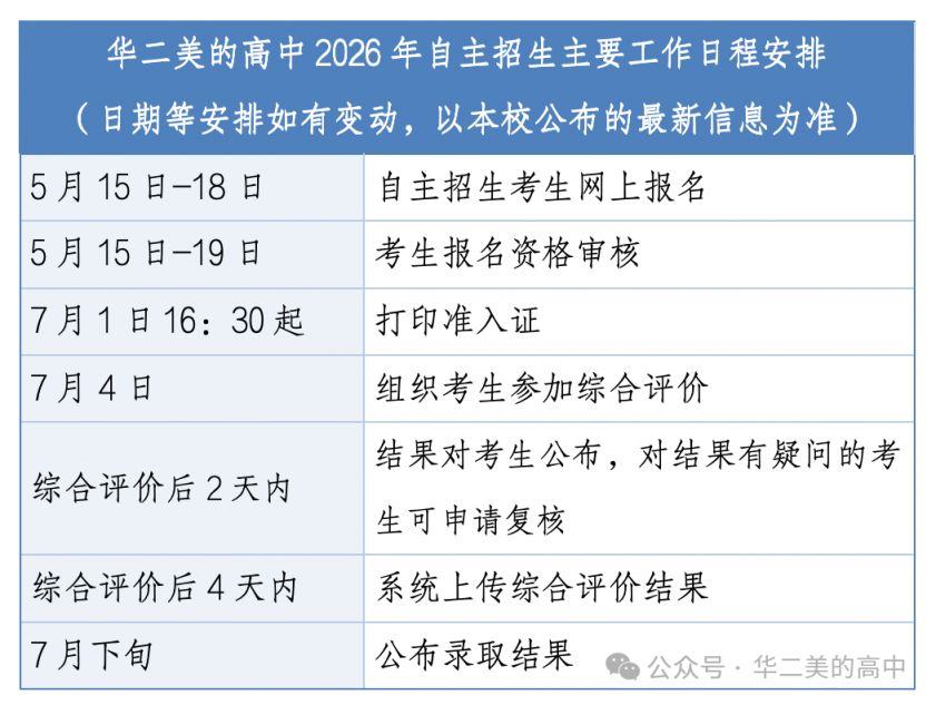 【本地资讯】2026佛山华二美的高中自主招生报考指南（招生计划+综合评价安排）