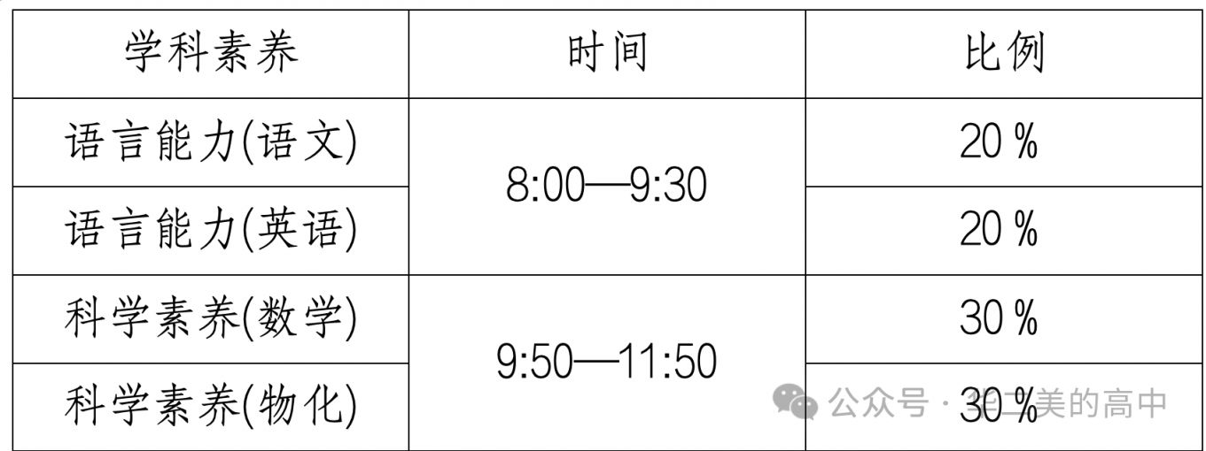 【本地资讯】2026佛山华二美的高中自主招生报考指南（招生计划+综合评价安排）