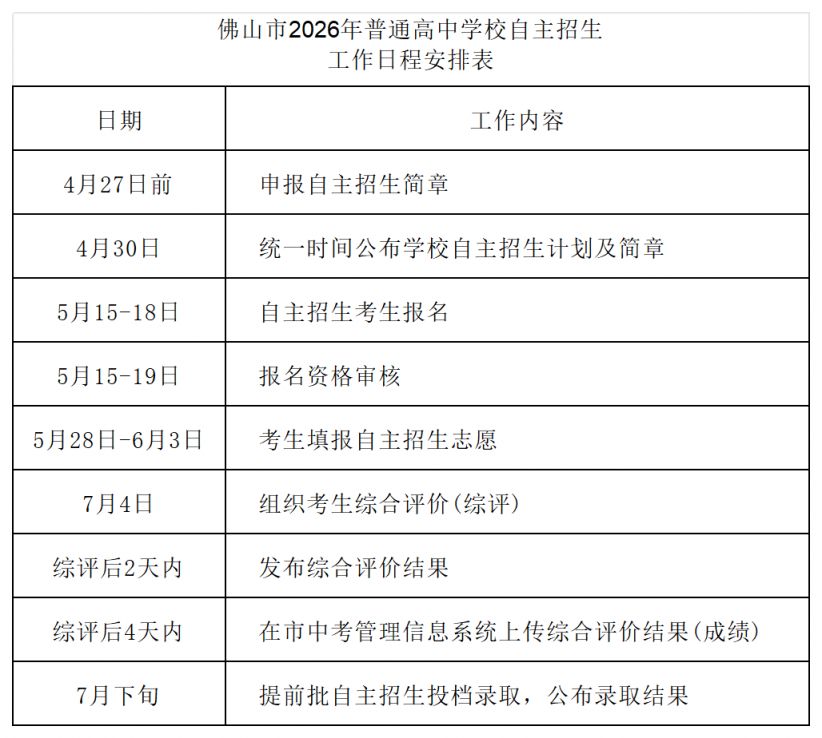 【本地资讯】南海中学2026自主招生报考指南(招生计划+综合评价安排)