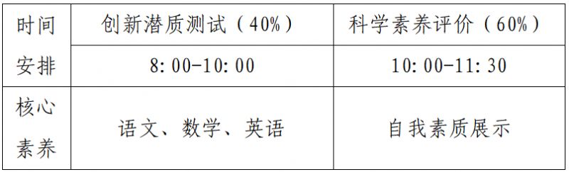 【本地资讯】2026南海狮山石门高级中学自主招生计划+报名时间_入口