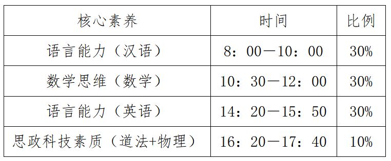 【本地资讯】2026佛山四中自招报考指南