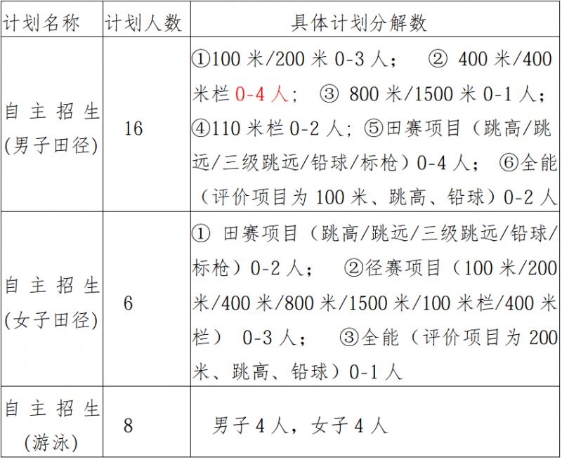 【本地资讯】2026狮山高中自主招生报考指南