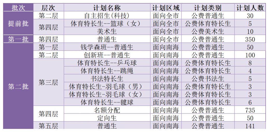 【本地资讯】2026南海区石门高级中学招生计划