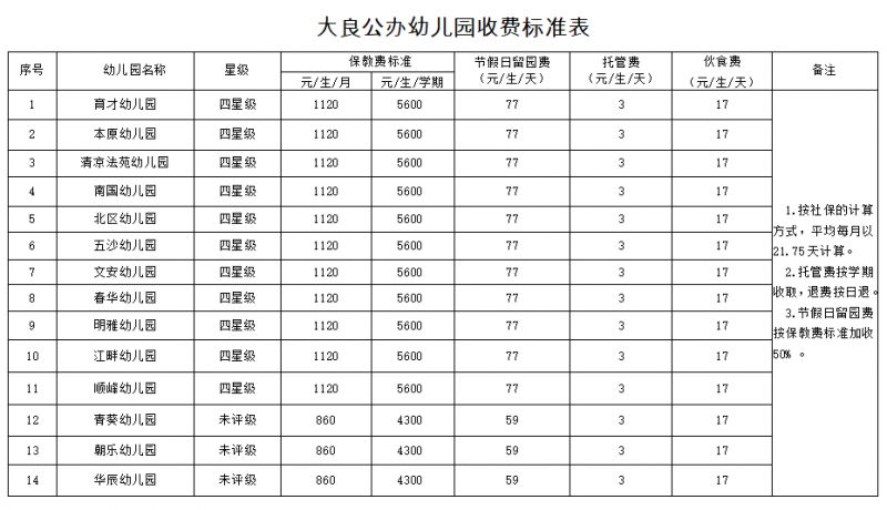 【本地资讯】2026大良公办幼儿园保教费收费标准