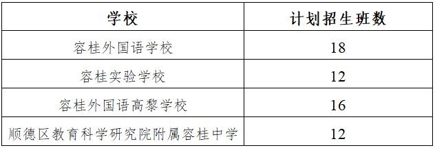 【本地资讯】2026顺德容桂街道公办初中摇号码在哪看？