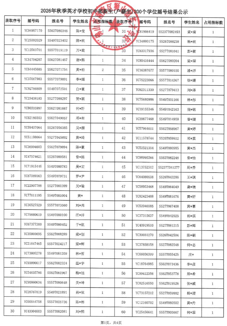 【本地资讯】2026年狮山镇英才学校初中摇号中签名单（附查询入口）