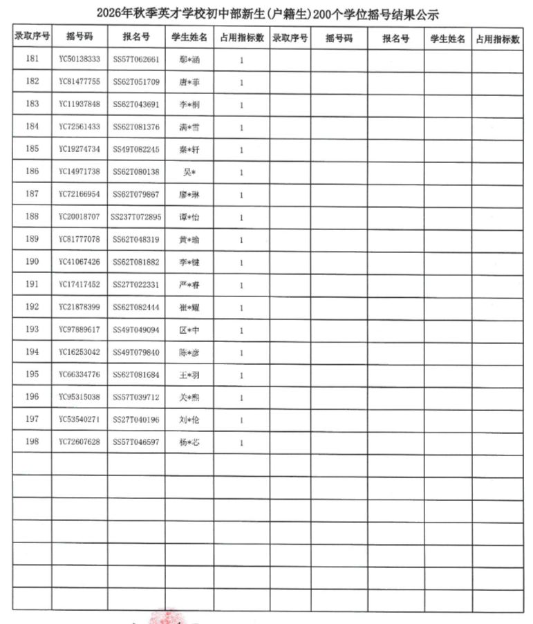 【本地资讯】2026年狮山镇英才学校初中摇号中签名单（附查询入口）