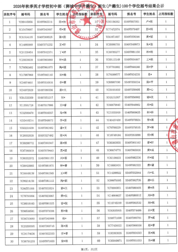 【本地资讯】2026年狮山镇英才学校初中摇号中签名单（附查询入口）