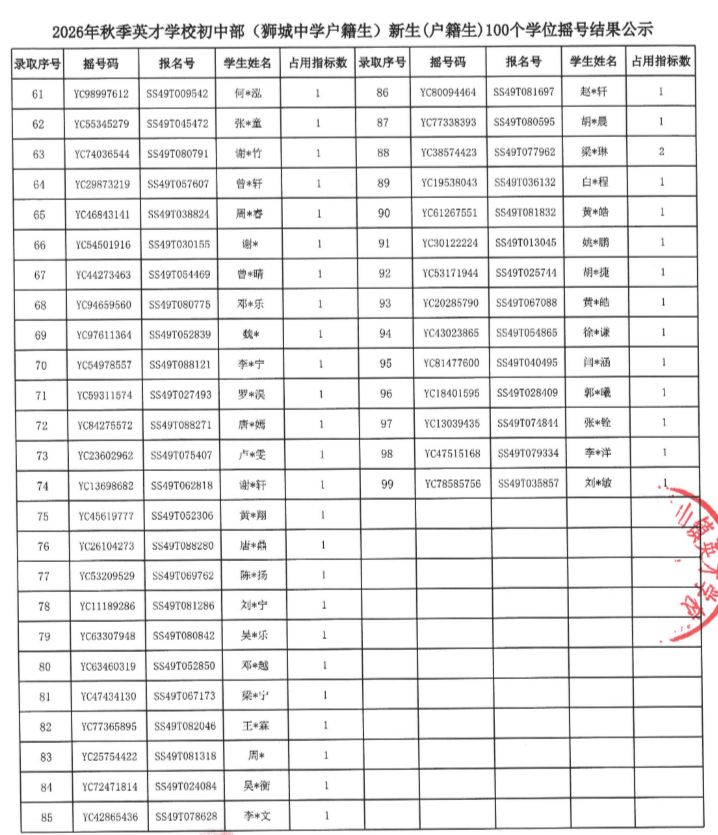 【本地资讯】2026年狮山镇英才学校初中摇号中签名单（附查询入口）