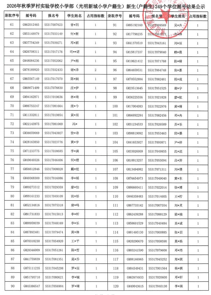 【本地资讯】2026狮山罗村实验学校小学摇号中签名单