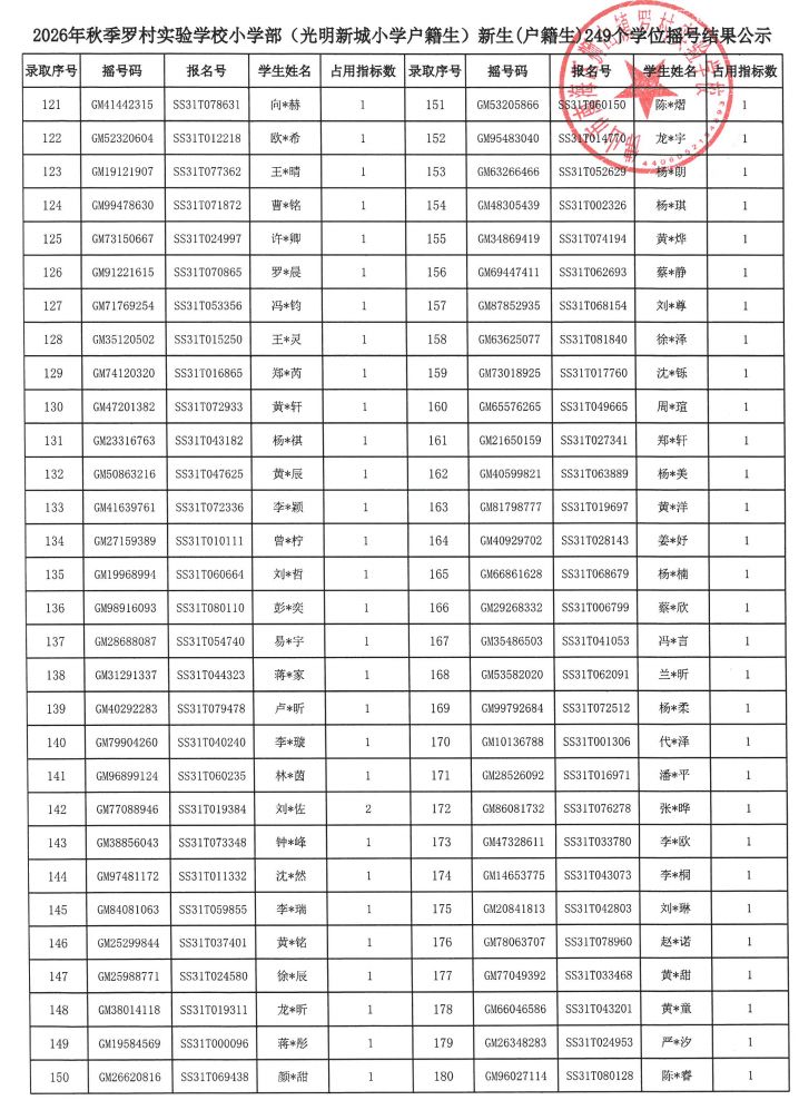 【本地资讯】2026狮山罗村实验学校小学摇号中签名单