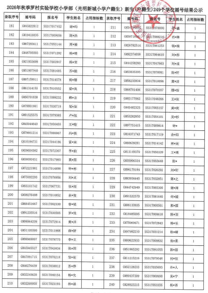 【本地资讯】2026狮山罗村实验学校小学摇号中签名单