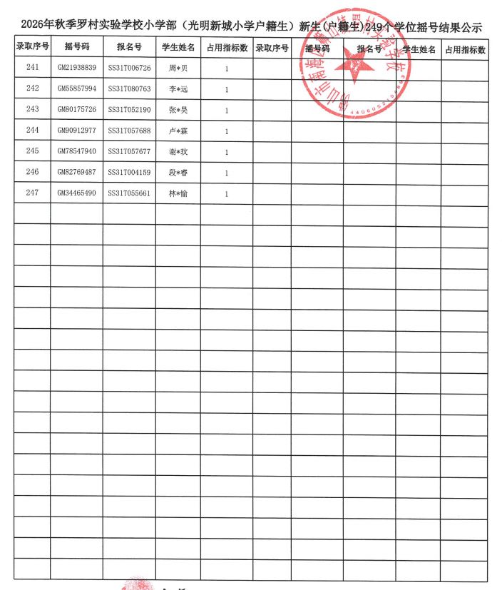 【本地资讯】2026狮山罗村实验学校小学摇号中签名单