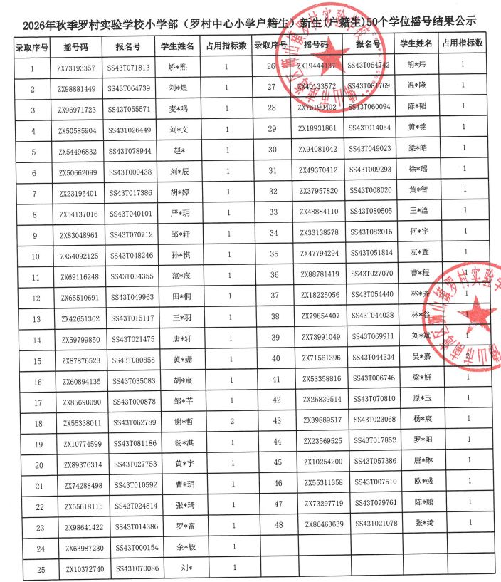 【本地资讯】2026狮山罗村实验学校小学摇号中签名单