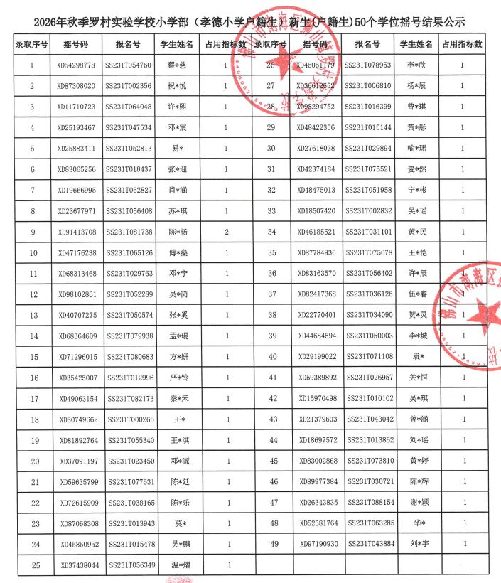 【本地资讯】2026狮山罗村实验学校小学摇号中签名单