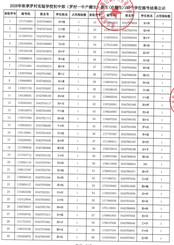 【本地资讯】2026南海狮山罗村实验学校初中部中签名单查询