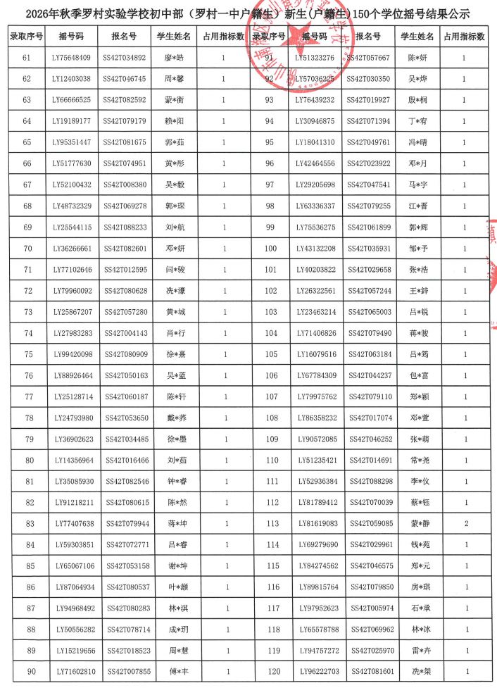 【本地资讯】2026南海狮山罗村实验学校初中部中签名单查询