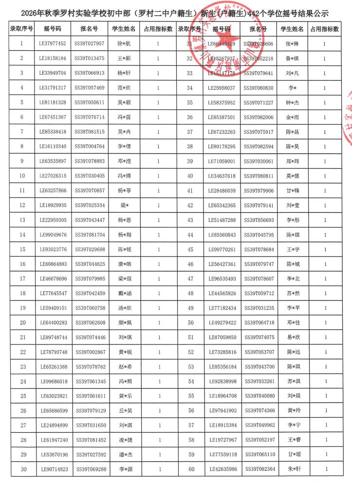 【本地资讯】2026南海狮山罗村实验学校初中部中签名单查询