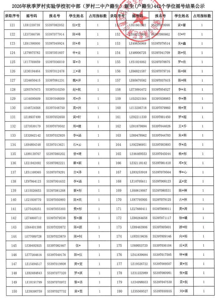 【本地资讯】2026南海狮山罗村实验学校初中部中签名单查询