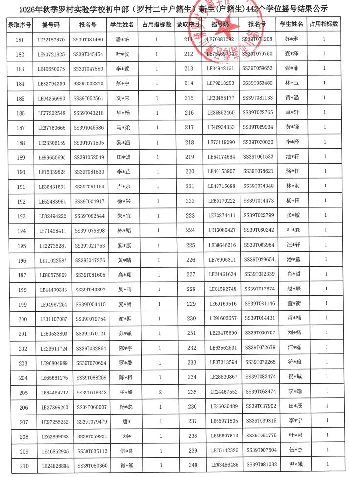 【本地资讯】2026南海狮山罗村实验学校初中部中签名单查询