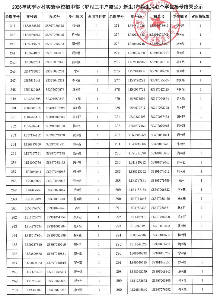 【本地资讯】2026南海狮山罗村实验学校初中部中签名单查询