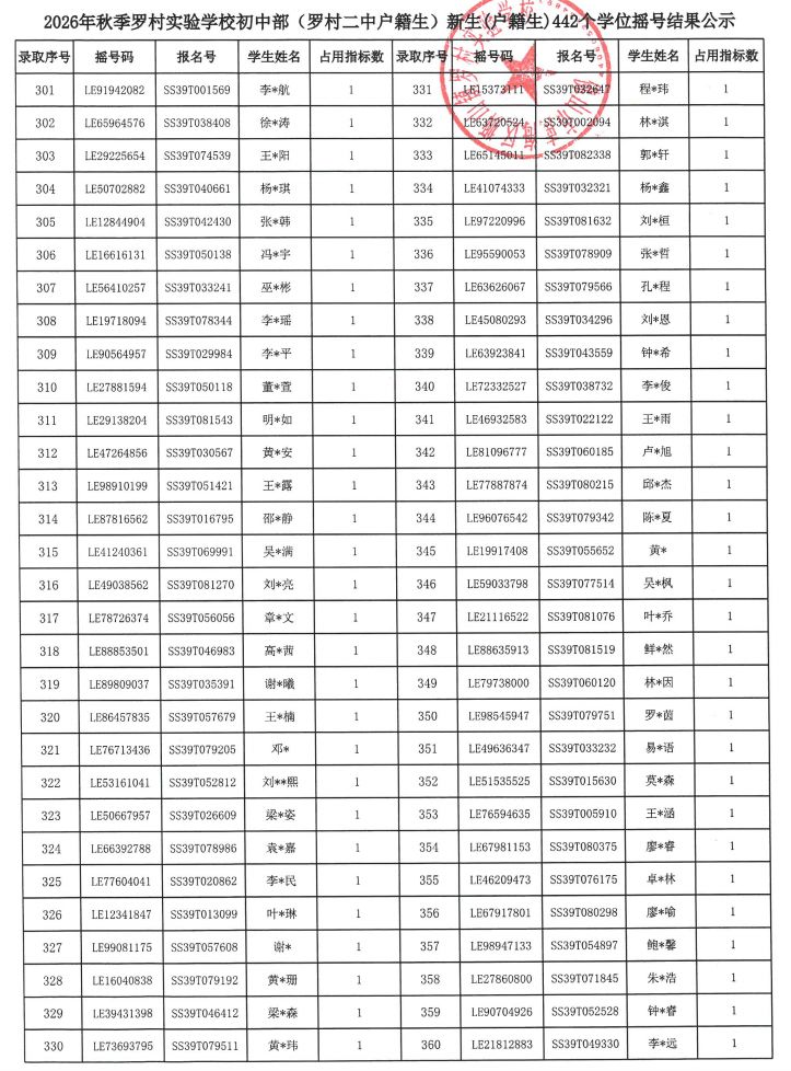 【本地资讯】2026南海狮山罗村实验学校初中部中签名单查询