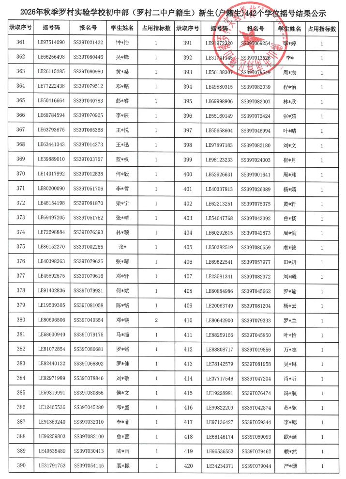 【本地资讯】2026南海狮山罗村实验学校初中部中签名单查询