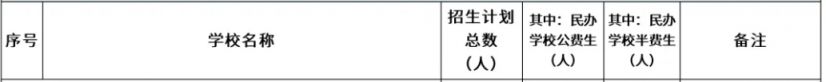 【本地资讯】佛山市民办普通高中2026年招多少人？