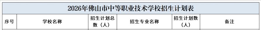 【本地资讯】2026佛山民办中职院校招多少人？（辰美艺术中职）