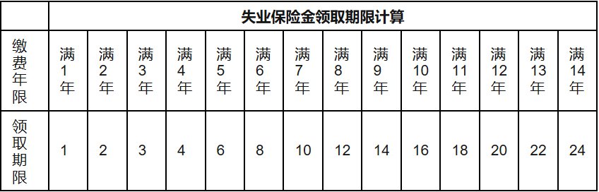 失业金怎么赔偿(失业金怎么赔偿有工资的多少)